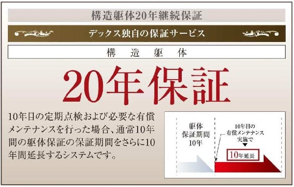 ●20年保証　構造躯体や防水の保証は10年ですが、その保証を10年延長するシステム。末永く安全な暮らしを守ります。10年目定期点検等必須。