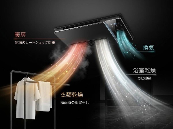 設備浴室を乾燥、暖房、衣類乾燥、換気機能を備えた機器です。ヒートショック対策や部屋干し、カビ抑制に役立ち、快適なバスタイムと暮らしをサポートします。